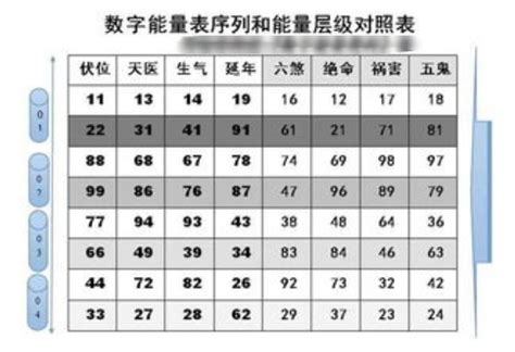 手机号码吉凶|数字吉凶查询/号码测吉凶（81数理）